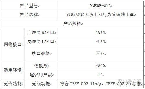 西默智能无线上网行为管理路由器XMSWR-W12 