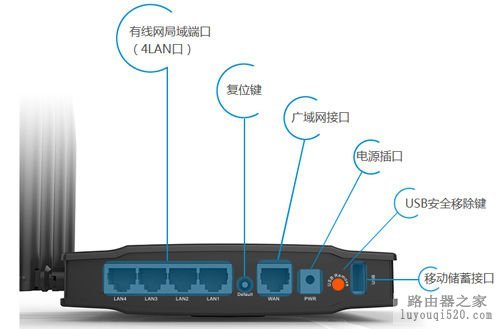 多根天线多点信号 多天线无线路由器推荐