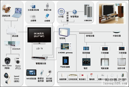 路由器不再是路由器 下一个被颠覆的产品