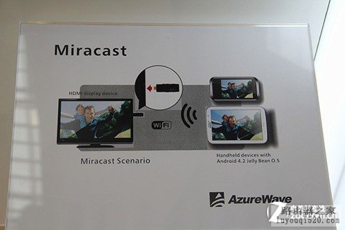 Miracast