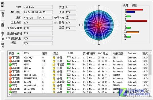 网游专属无线路由 实测海联达Rule EVE 