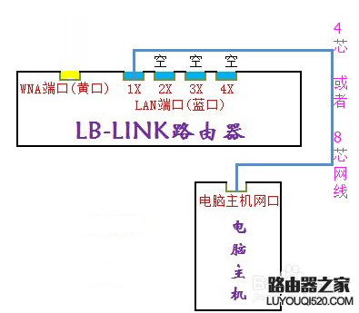 阿里智能云路由【无线中继】设置教程BL-AC886M