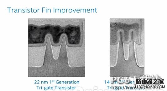 i3和i7的区别 i3和i7性能差多少