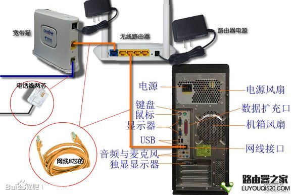 台式电脑怎么连接无线路由器