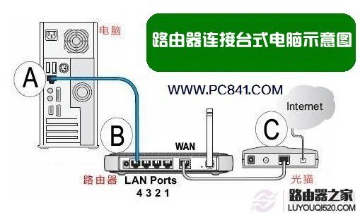 路由器怎么连接台式电脑？台式电脑网线连接路由器方法