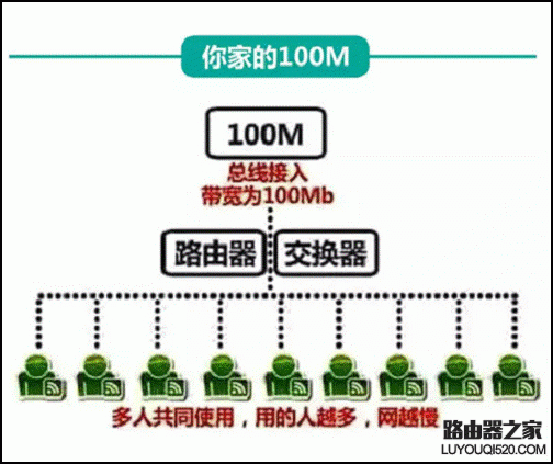 独享带宽和共享带宽哪个好？怎么选择