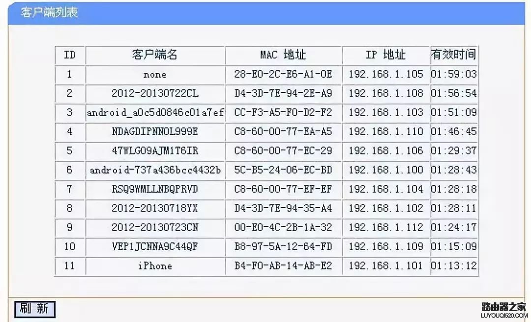 怎么保护自己的WiFi防止被蹭网？